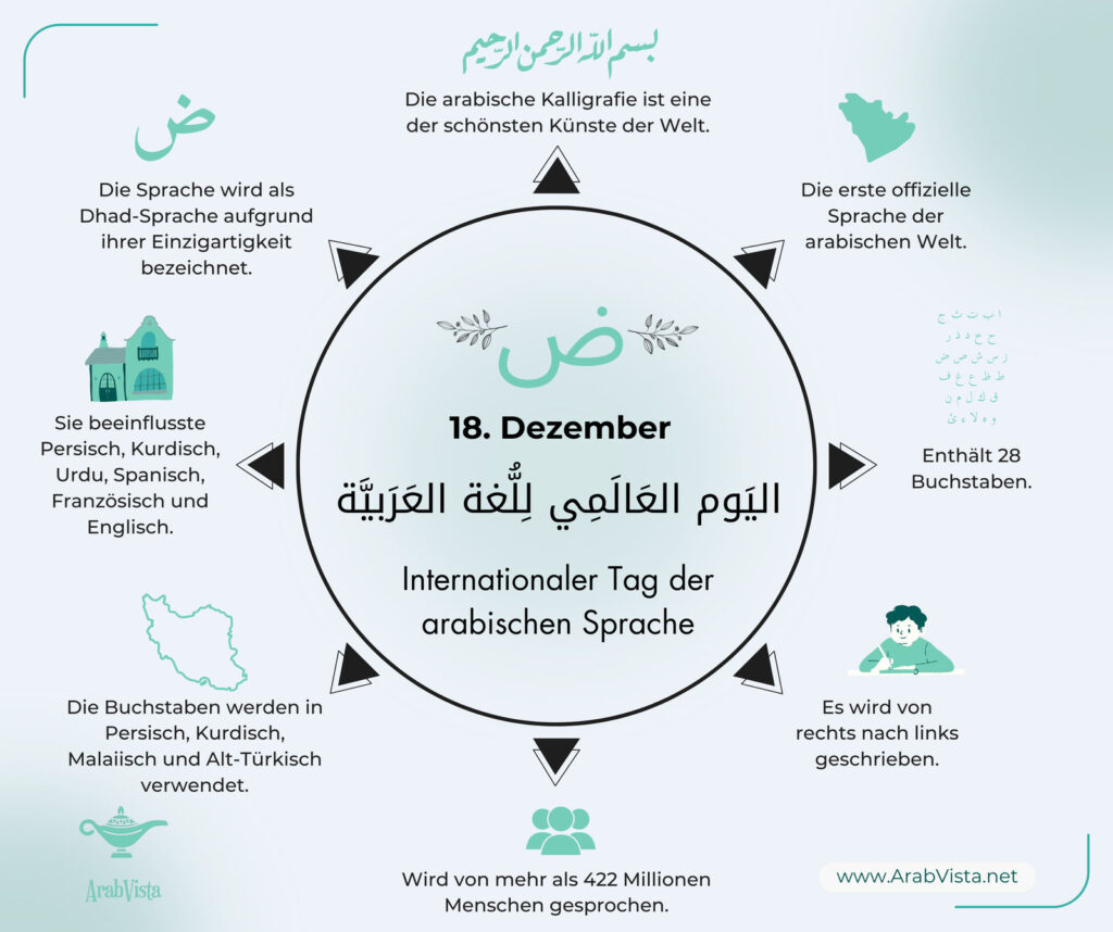 Der Internationale Tag der arabischen Sprache am 18. Dezember