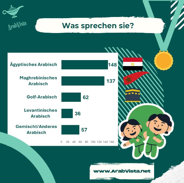Die arabischen Teilnehmerländer bei Paris 2024